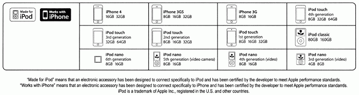 NAD VISO 1 iPod®-Music-System